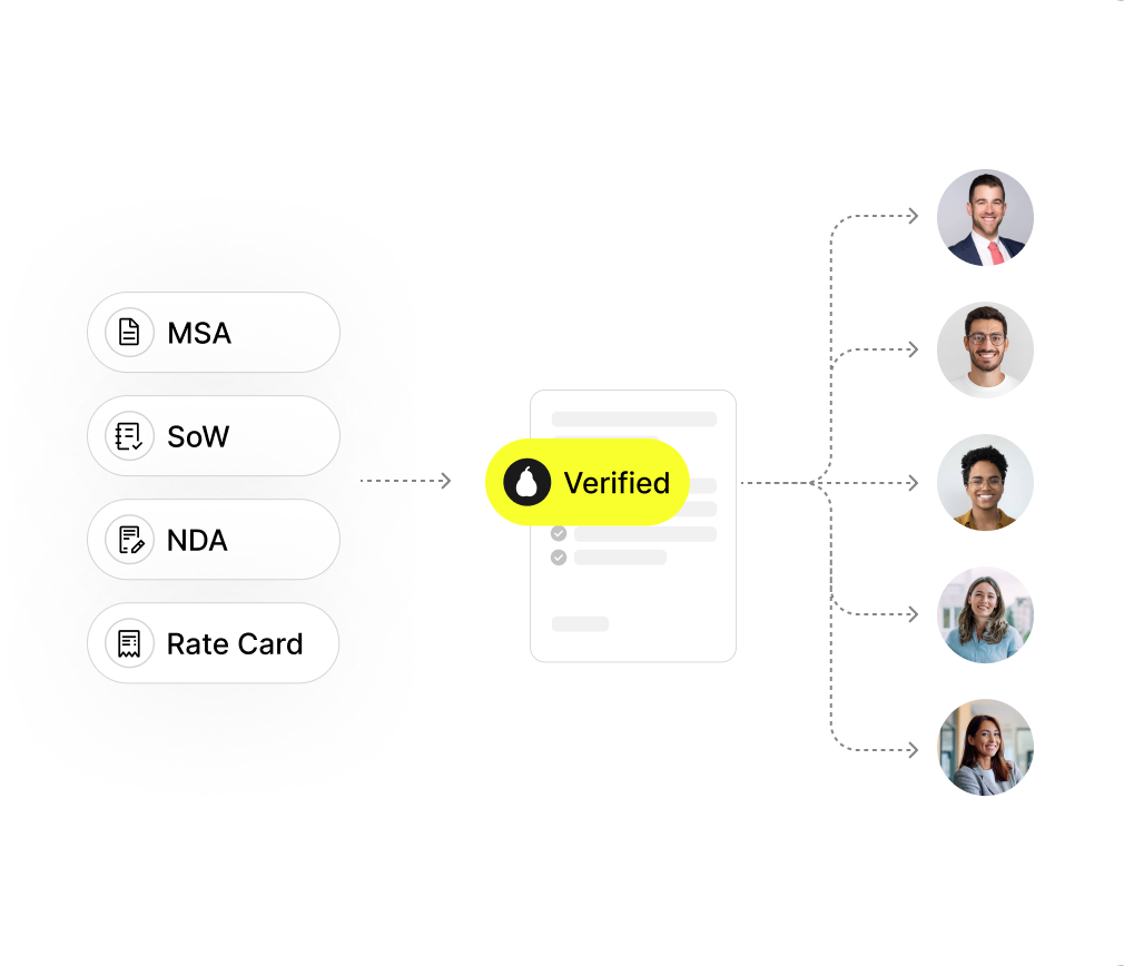 Effortless Contracting and Procurement